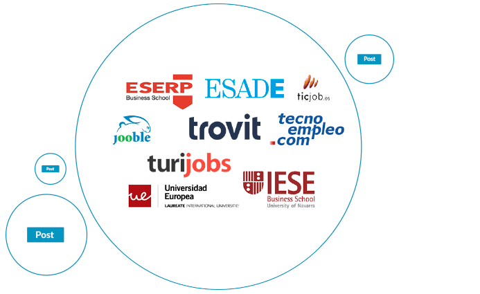 multiposting multiply your recruitment sources international job boards